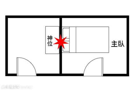 腳朝廁所|【風水特輯】臥室床鋪14大禁忌 